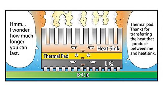 Durability of Thermal Pads